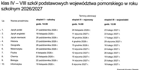 Terminarz Wojewódzkich Konursów Przedmiotowych (kuratoryjnych)